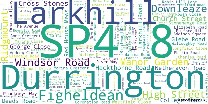 A word cloud for the SP4 8 postcode